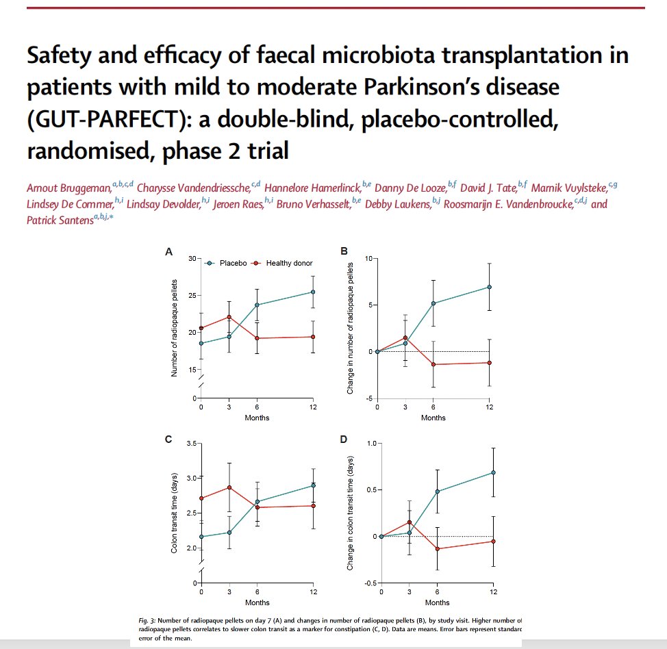 Results are in from a fecal microbiota transplantation study in Parkinson's  (GUT-PARFECT): a small double-blind, placebo-controlled, randomized, phase 2 trial from Bruggeman and colleagues just published in <a href="/TheLancet/">The Lancet</a> eClinical Medicine Discovery Science.
Key Points:
- The