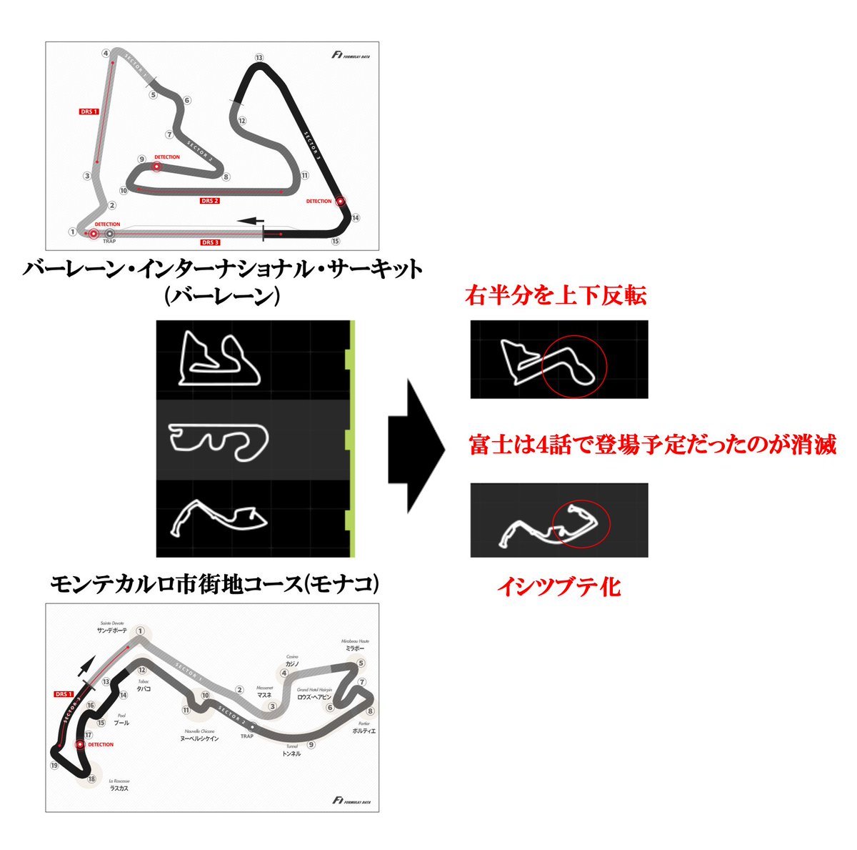 ハイスピードエトワールのコース改変をちょっとまとめてみた。
元ネタのコース図は下記URLより
https://t.co/FLdRx9Jxuj 
