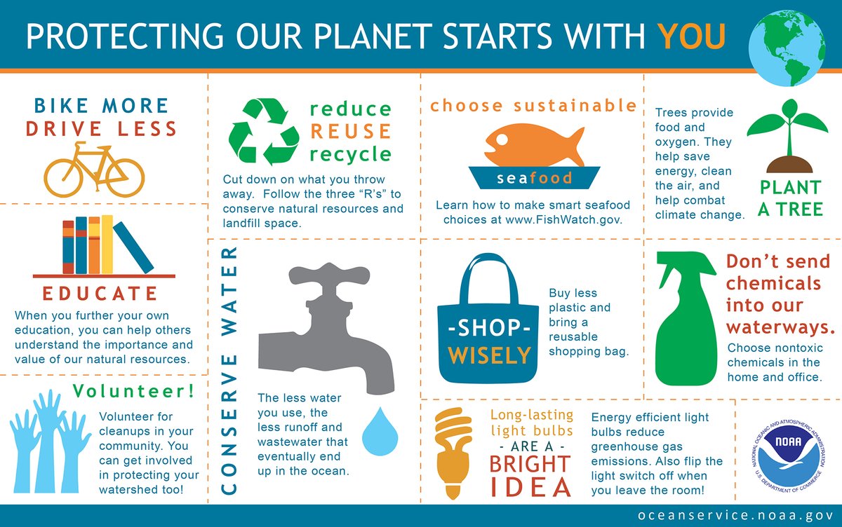 Happy Earth Day - Protecting our Planet Starts with You! Ten simple choices for a healthier planet. Did you notice the first choice listed? We certainly did. #NationalBikeMonth #MakeEveryRideCount #BikeFriendlyBusiness