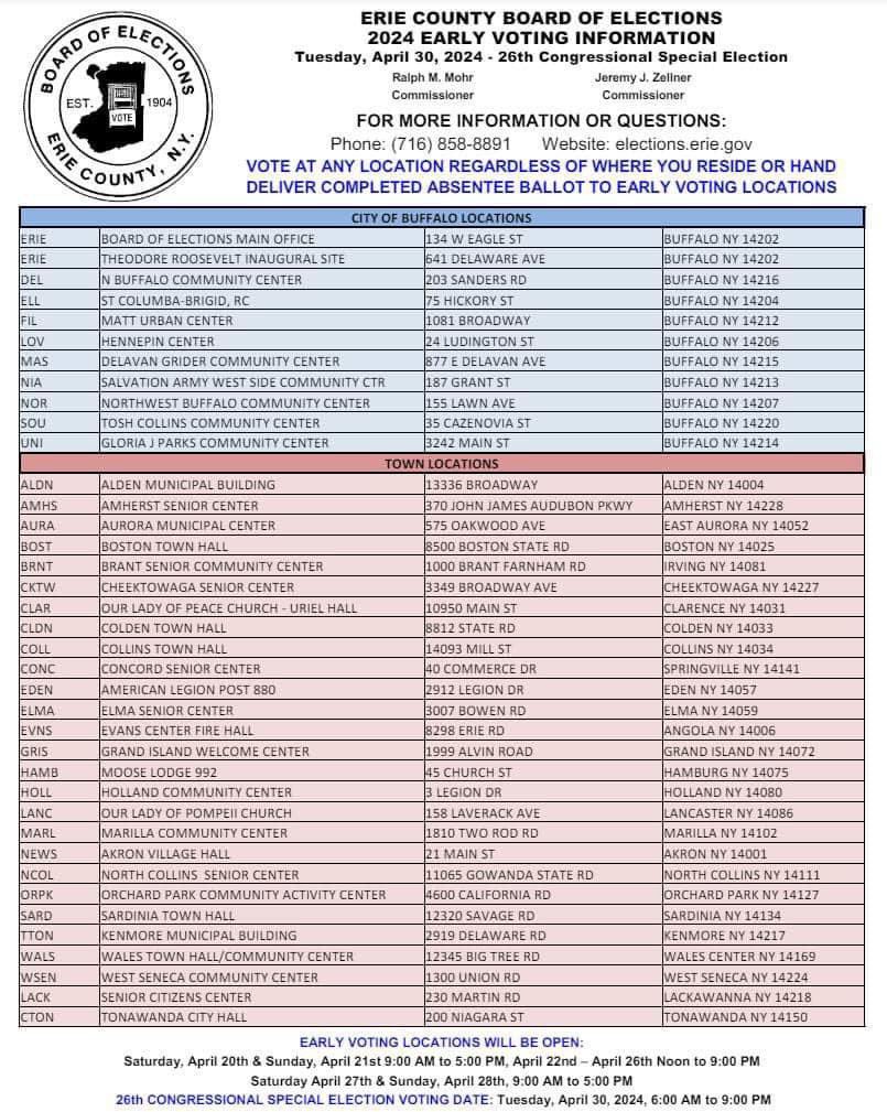 Erie County Dems tweet media