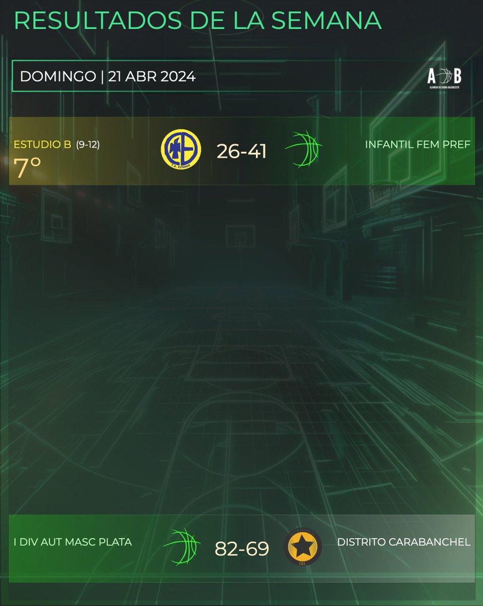 🏀 RESULTADOS DE LA JORNADA 🏀  

#SentimientoVerde💚