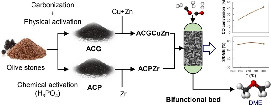Project BioFAtoH2 tweet media