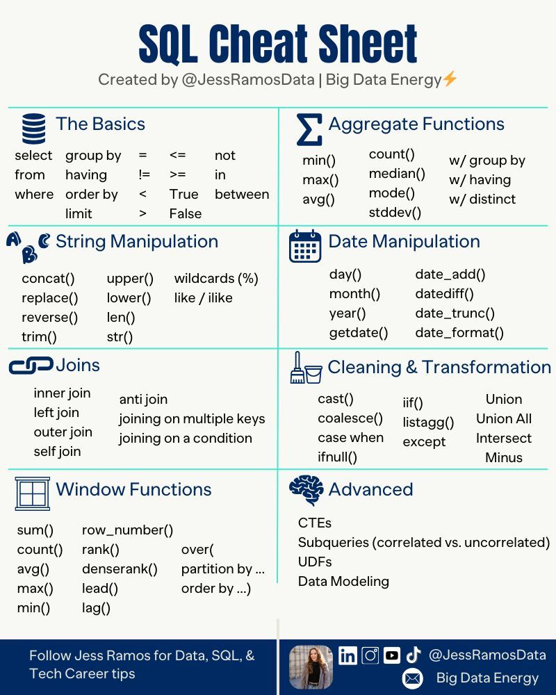 Best SQL Courses- mltut.com/best-sql-cours…

@KirkDBorne
#MachineLearning #100DaysOfCode #100DaysOfMLCode #Python #javascript #womenwhocode #cybersecurity #CodeNewbie #DataScience #DEVCommunity #BigData #Analytics #pythonprogramming #PowerBI #SQL #GenAI #OpenAI #chatgpt4 #AI
