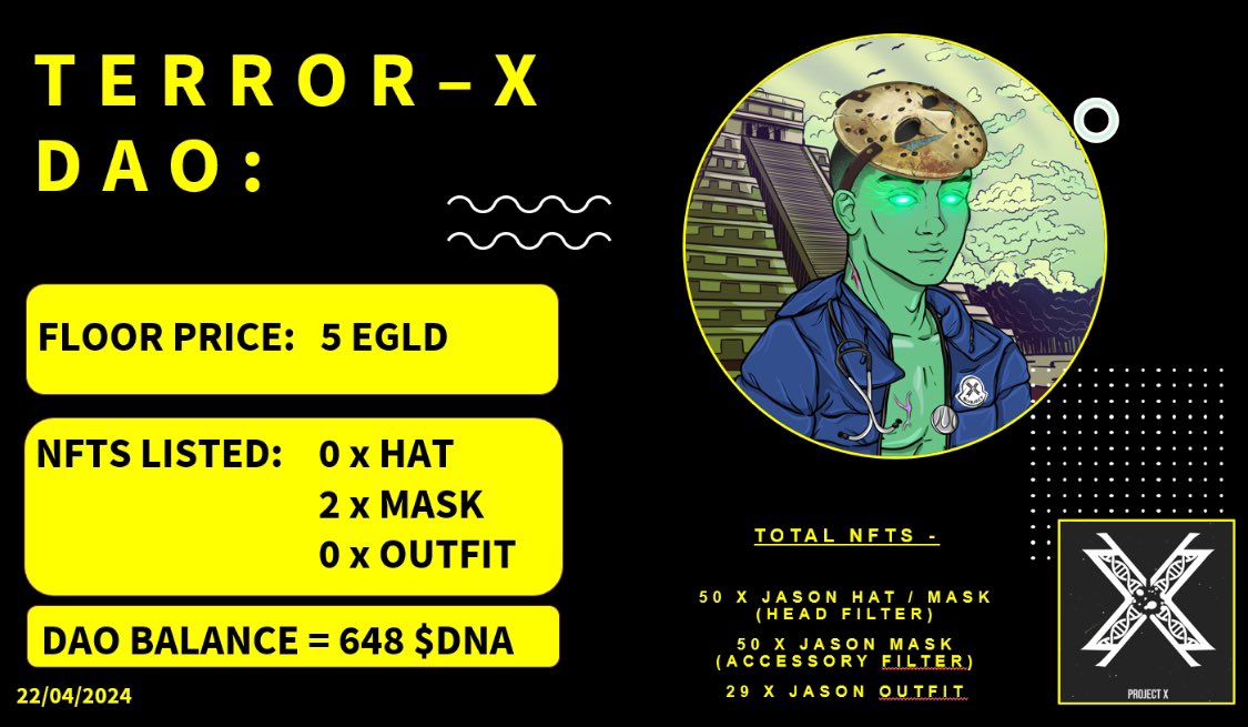 Terror_xDAO's tweet photo. Happy Monday @ProjectX_DAO and Terror DAO!

Our holders remain very committed!!!

Our first free DNA giveaway spin has just ended and @offheadharry was the winner! Open to all Terror DAO holders every 2 weeks! https://t.co/cDohT6m4EN
