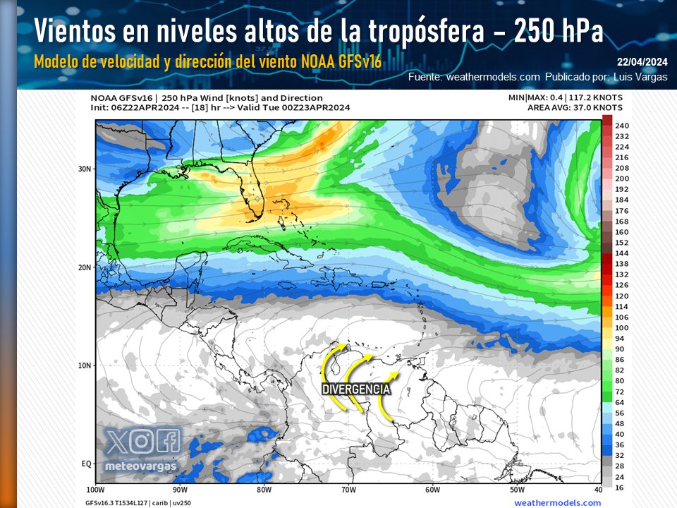 Meteovargas's tweet image. #22Abr Perturbación en niveles bajos de la troposfera en el occidente del país, interactúa con la vaguada ecuatorial (fig.1) y además es reforzada por la divergencia del viento en altura (fig.2) lo que producirá lluvias moderadas a fuertes, algunas acompañadas de actividad…