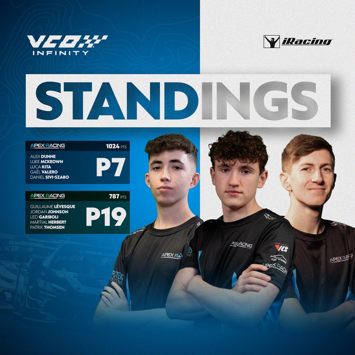 apexracingteam's tweet photo. #VCOInfinity - P7 &amp; P19 at the conclusion 🏁

Wins, spins, and drama all the way to the last, a massive effort from all of our drivers after 24 hours of racing! 💪

#apexracingteam #simracing #vcoesports https://t.co/nkf3QaoorA