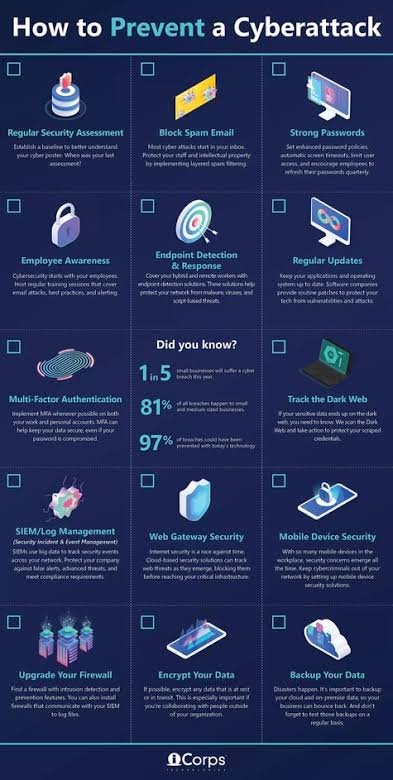 How to prevent a cyber attack 14 ways to protect your business from a cyber attack #Cybersecurity #Security #Attack #Business #Threat #Spam #Passwords #Employee #Awareness #Encryption #Endpoint #Firewall #DarkWeb #Email @ChuckDBrooks @MAST3R0x1A4 @DanCyberMan @iCorps_Tech