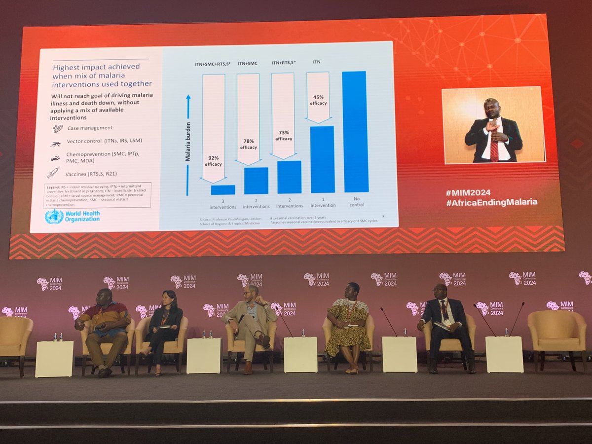 As this graphic shown at #MIM2024 illustrates, countries’ decisions on the optimal mix of interventions at subnational levels, including the #malaria vaccine, are critically important—given the potential impact of combining malaria interventions.