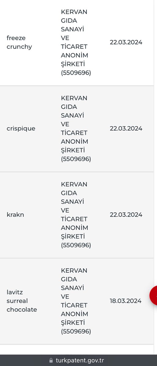 #krvgd ‘nın yeni piyasaya çıkacak ürünleri … Hayırlı olsun 🤫