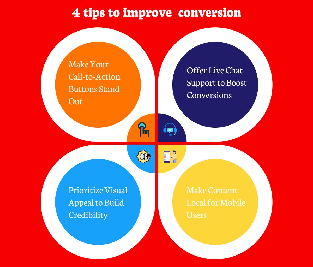 Maximize your website's potential with these 4 conversion-boosting tips.

#ConvertLikeAPro #OptimizeSuccess #seo