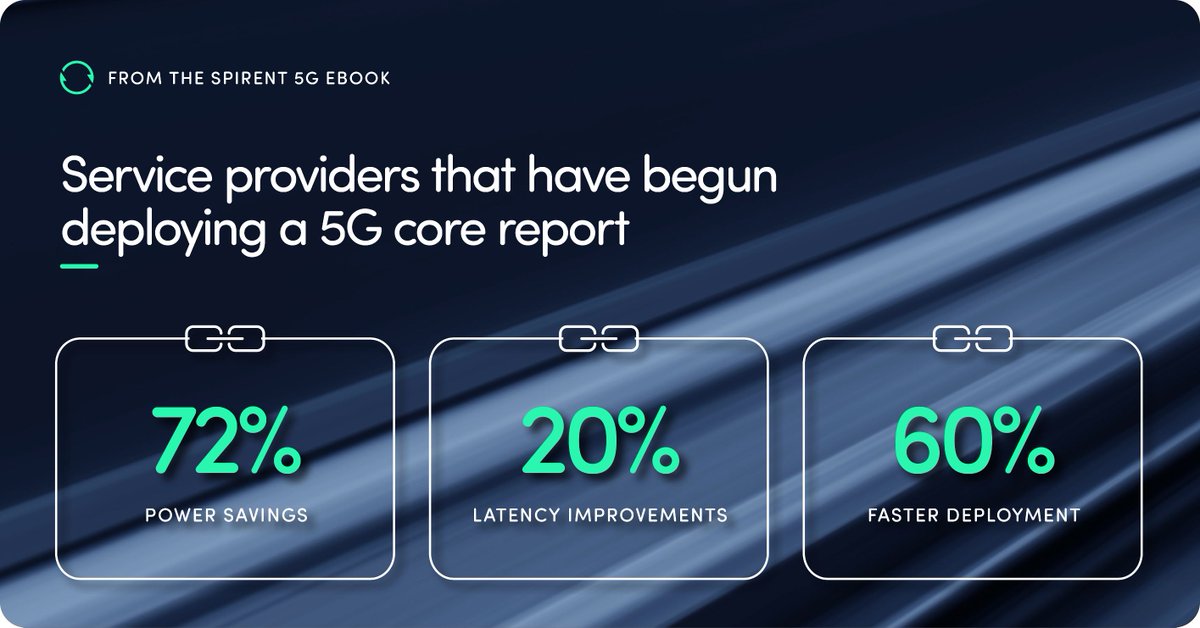 Service providers are ready to embrace 5G Standalone. Non-standalone #5G is being deployed worldwide, offering fast mobile connectivity. Now, providers are eyeing 5G Standalone to realize 5G’s full potential. We share the benefits in our latest eBook. okt.to/6u9ZNL