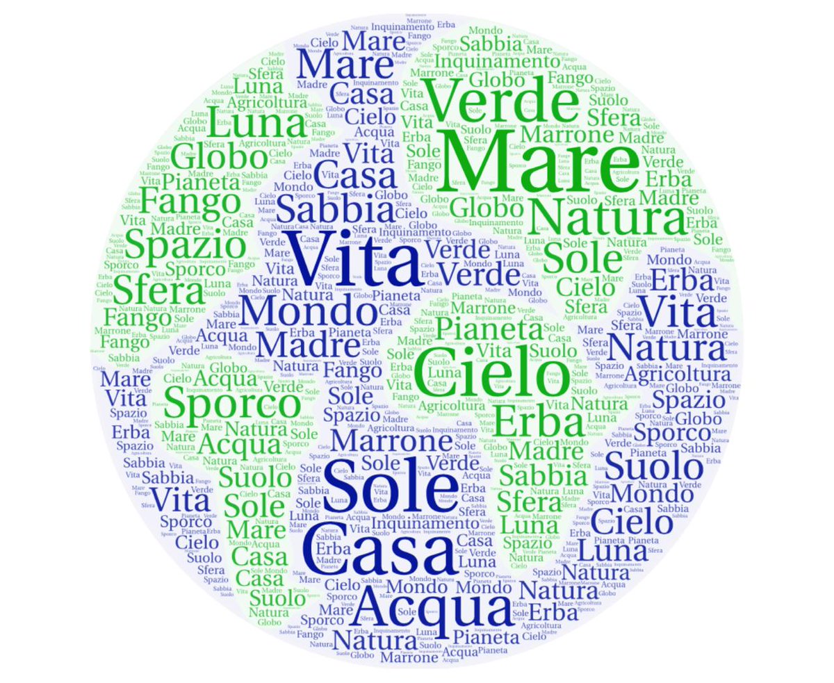 Associazione di Parole tweet media