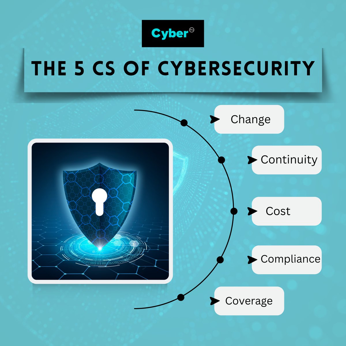 Unlocking the secret to a secure digital world! The 5 Cs of cybersecurity are here to keep you safe:

#Cybersecurity #SecurityMatters #DigitalProtection #StaySafeOnline #CyberAwareness #SecureYourWorld #OnlineSafety #CyberDefense #ProtectYourData #DigitalResilience #CyberSmart