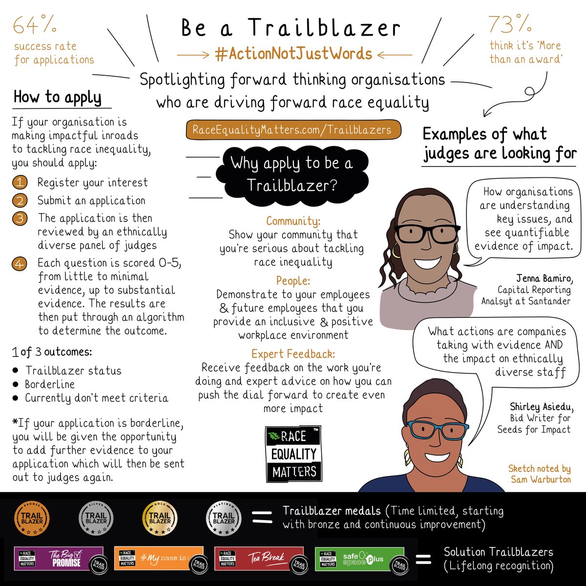 Will your organisation be a Race Equality Matters #Trailblazer in 2024? You have all of April to apply, in our 5th Wave of the Race Equality Matter's Trailblazer Series. Apply here: ow.ly/mNK950R7fSx #RaceEqualityMatters #ActionDrivesChange #ItsEveryonesBusiness