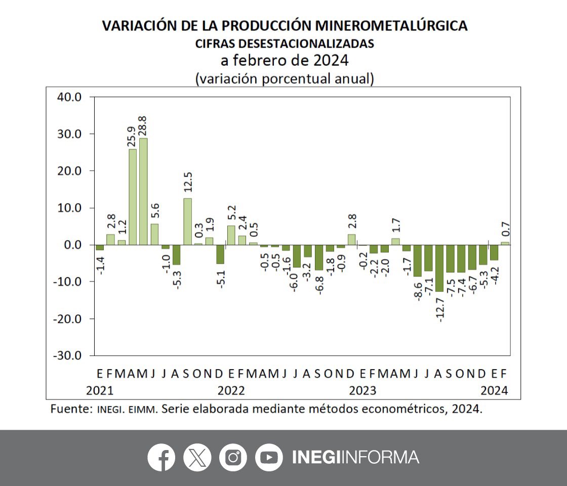 INEGI_INFORMA tweet picture