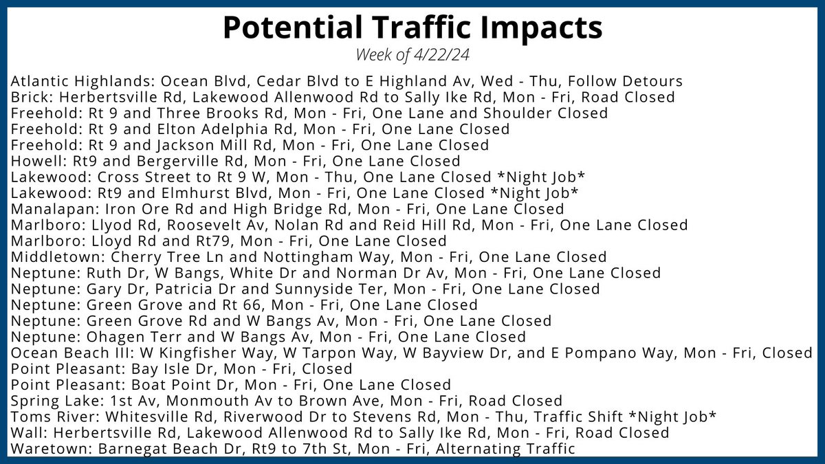 We are hard at work to ensure the safety of our customers & integrity of our system. We want to let you know about this week’s potential #traffic impacts in #MonmouthCounty, #MorrisCounty & #OceanCounty. 👷🚧   #freeholdnj #marlboronj  #neptunenj  #pointpleasantnj