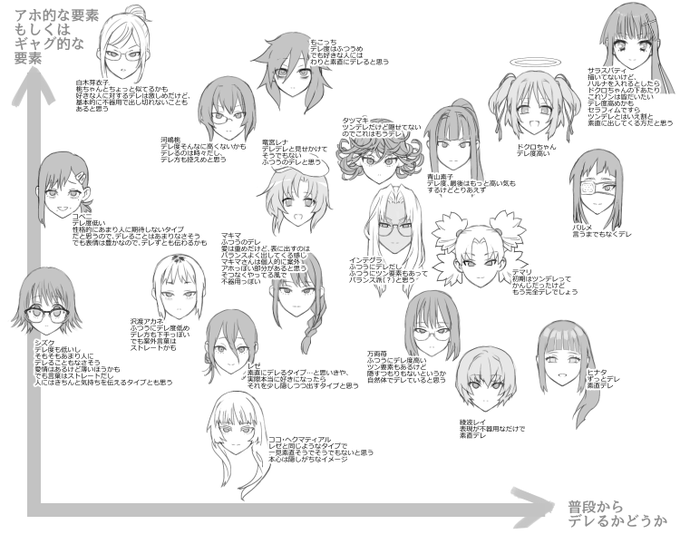 好きなキャラについて語りたいだけ 