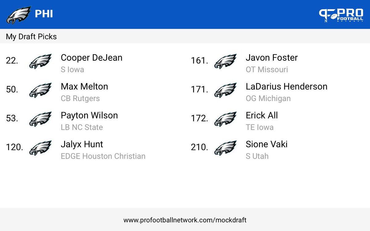 Good morning mock draft! ☀️☕️

Rate my mock draft from the @PFN365 Mock Draft Simulator — then try yours on the #PFNMDS: bit.ly/mockdraftsim