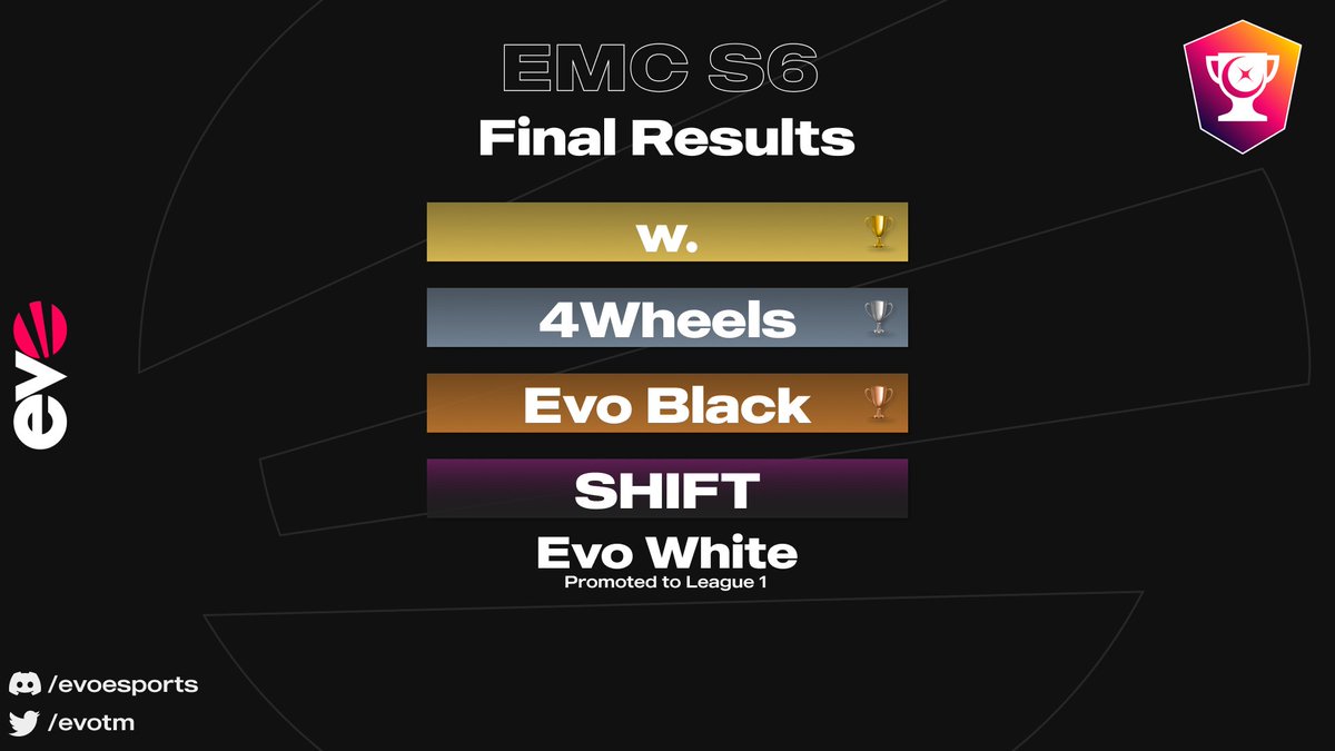 Evo Esports tweet media