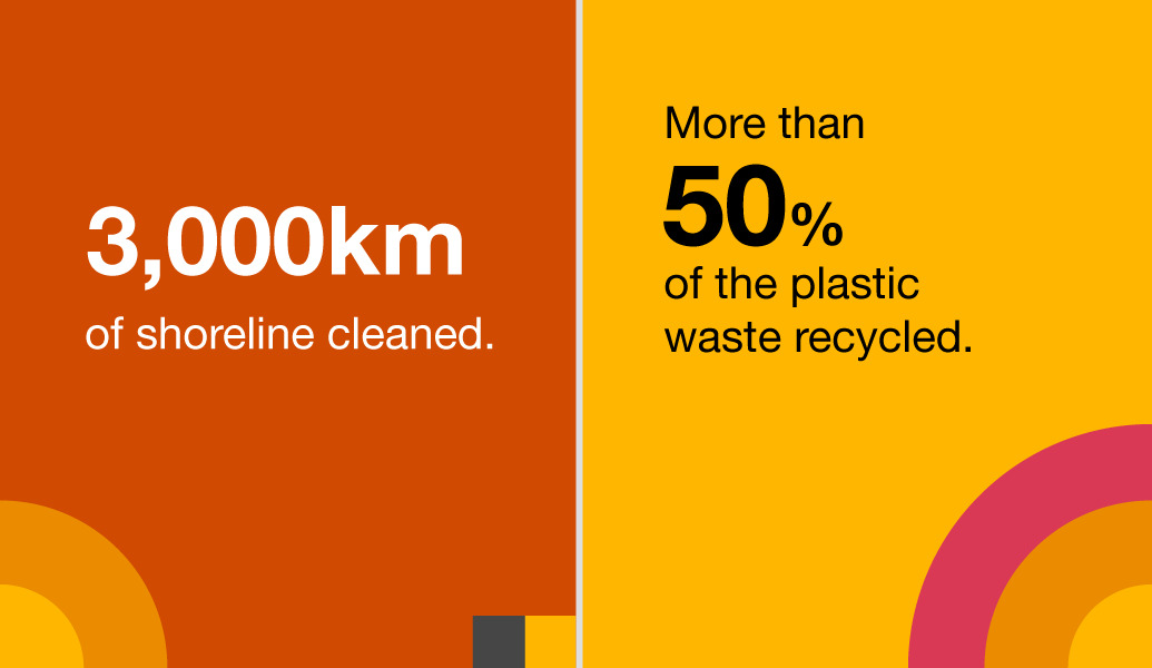 Today is #EarthDay, and this year's theme, #PlanetvsPlastics aims to create a plastic-free planet for future generations. Ocean plastic and other forms of marine debris have profoundly harmful effects on sea life and ocean ecosystems. This Earth Day we’re highlighting