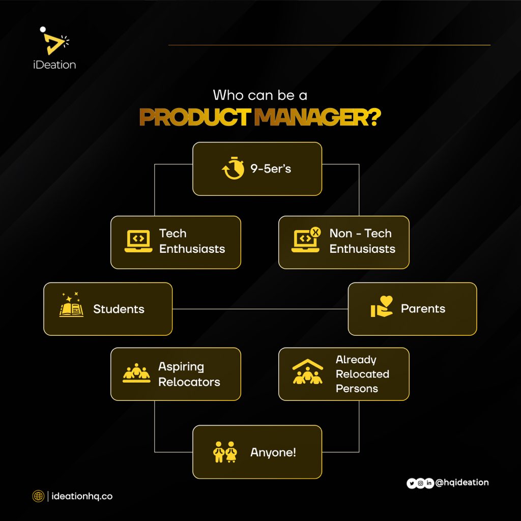 The simple answer is anyone and everyone can be a Product Manager.

Product management is the perfect niche for you, it doesn't have to be a hassle, we're here to go on this journey with you.

#productmanagement #productmanager #productmanagementtips #productmanagersinnigeria