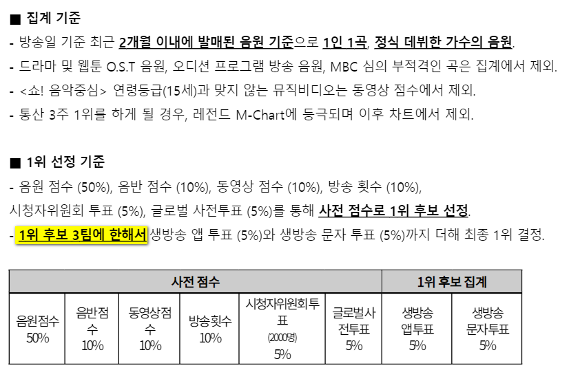 🔔 NOTICE 🔔 MBC <Music Core> changes the rules. Now, a song can only win a maximum of 3 times (Triple Crown) instead of 5 times within the first 2 months of its release.