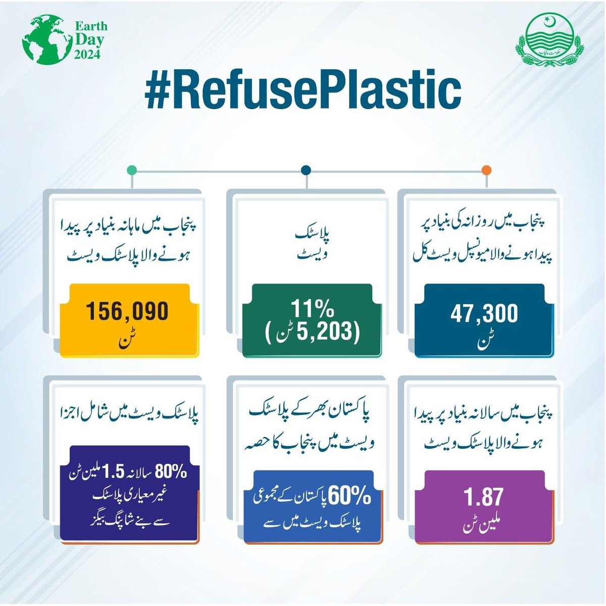 From advocating #RefusePlastic to implementing the #SmogEmergency Action Plan & comprehensive strategy to combat climate change, big props to the Senior Minister @Marriyum_A of Punjab for bringing impactful initiatives in Environmental Protection.