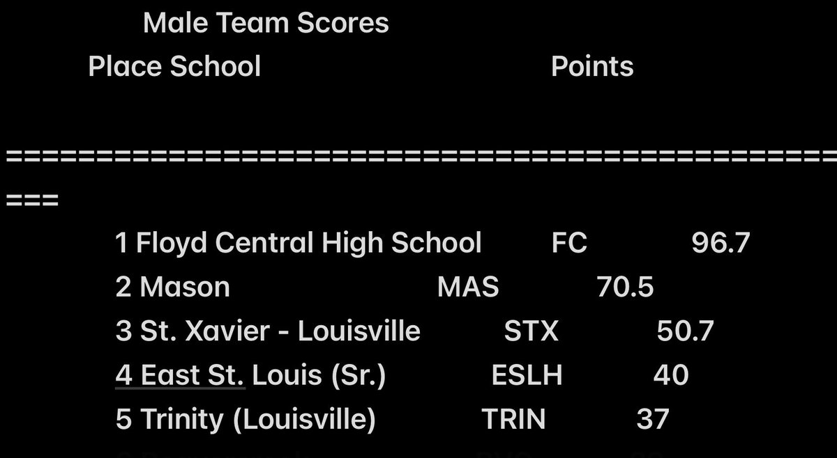 FloydTrack's tweet image. 🏆Final Scores Eastern Relays!🏆