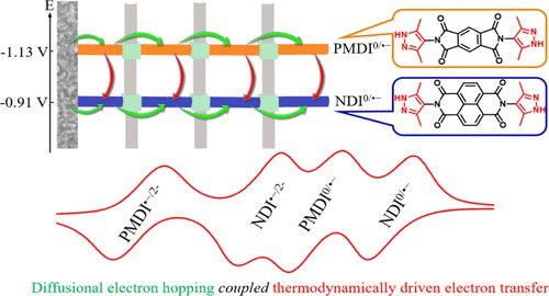 Article: Diffusional Electron Transport Coupled to Thermodynamically Driven Electron Transfers in Redox-Conductive Multivariate Metal–Organic Frameworks #Research supported by Knut and Alice Wallenberg Foundations #KAW100 #Chemistry