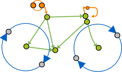 Martin R. (@martin_rohbeck) on Twitter photo 🧵1/10 We’re thrilled to share our latest paper, Bicycle, a novel approach for inferring cyclic causal relationships from observational and interventional data! This work addresses a critical gap in understanding complex biological networks. 🧵1/10 We’re thrilled to share our latest paper, Bicycle, a novel approach for inferring cyclic causal relationships from observational and interventional data! This work addresses a critical gap in understanding complex biological networks.