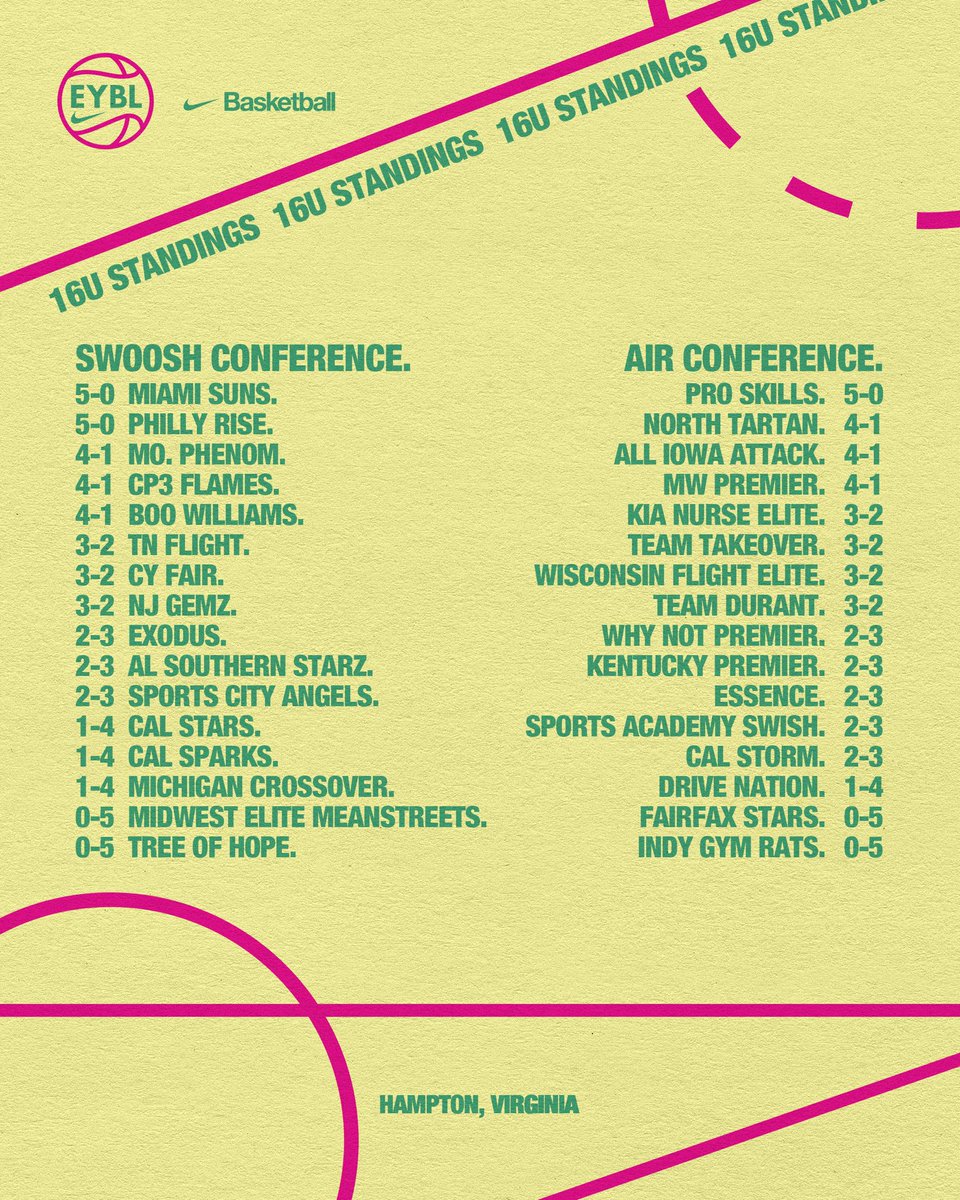 Nike Girls EYBL tweet media