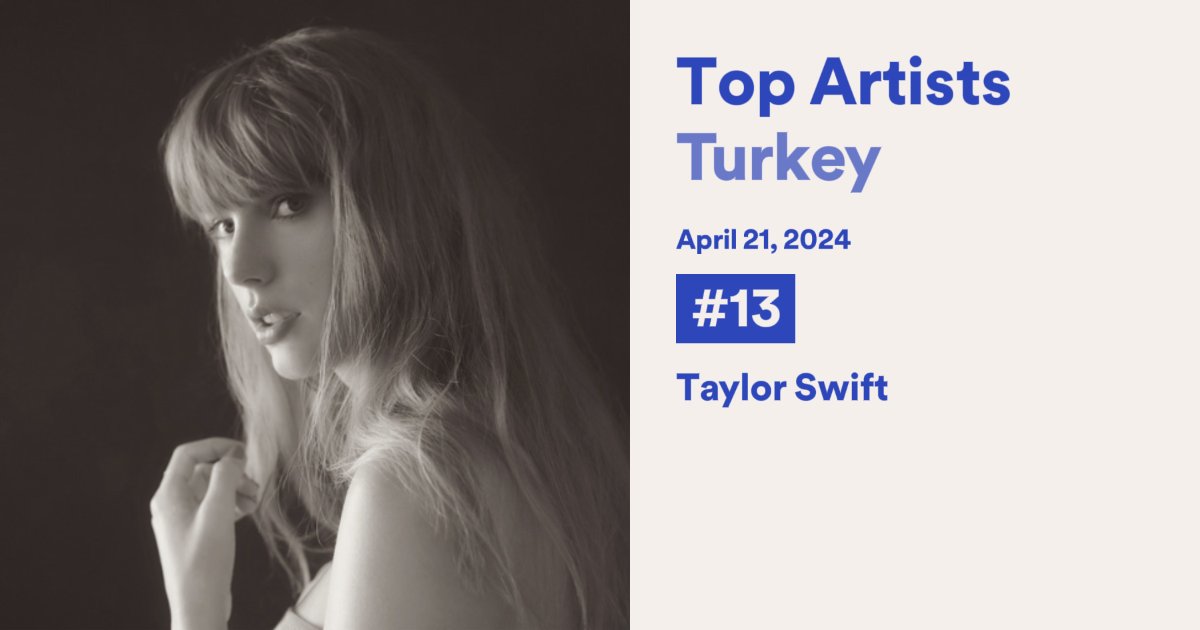 Taylor Swift dün Türkiye'de en çok dinlenen 13. sanatçı oldu.