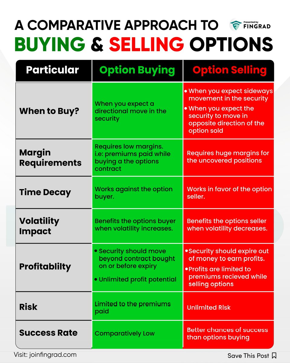 Do you prefer option selling or option buying?