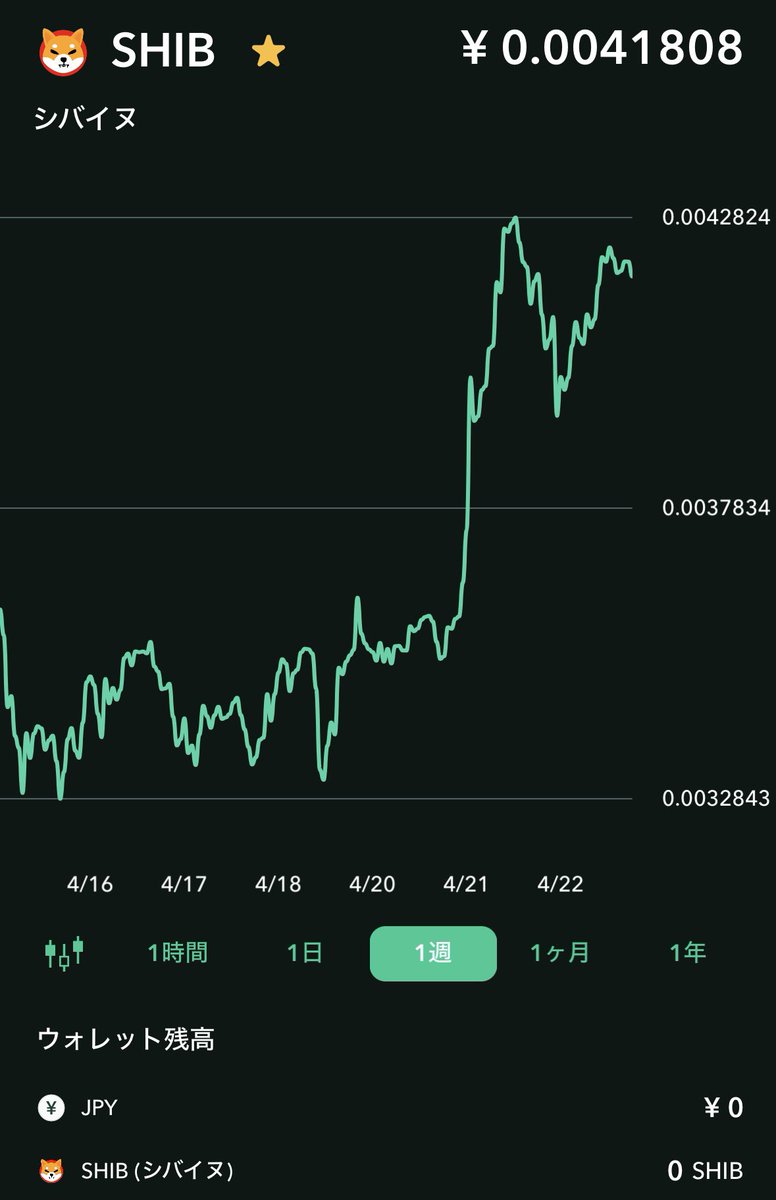 シバイヌコイン、0.0041円⤴︎
小数点以下3桁、4桁にここまで心踊らされるとは😊
#シバイヌ #シバイヌコイン $SHIB