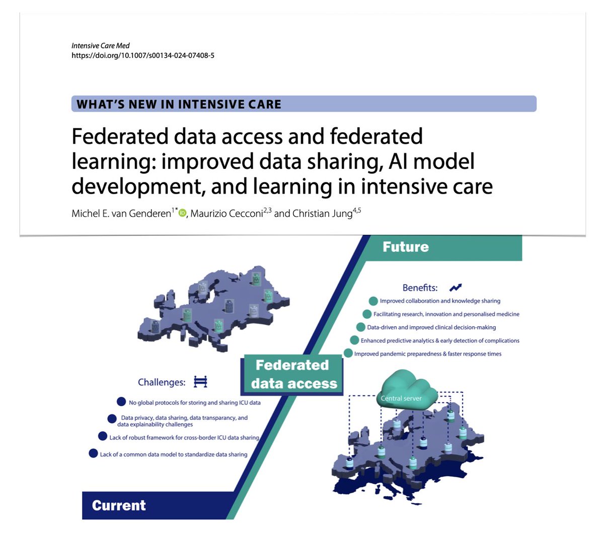 Improved data sharing, #AI model development and learning in #ICU: 💻 federated data access & federated learning #FL 💻 FL & bedside support 💻 advantages of FL 💻 challenges of FL 💻 data‑driven ICU medicine Free to read #FOAMcc on @yourICM 🔓rdcu.be/dFpVu
