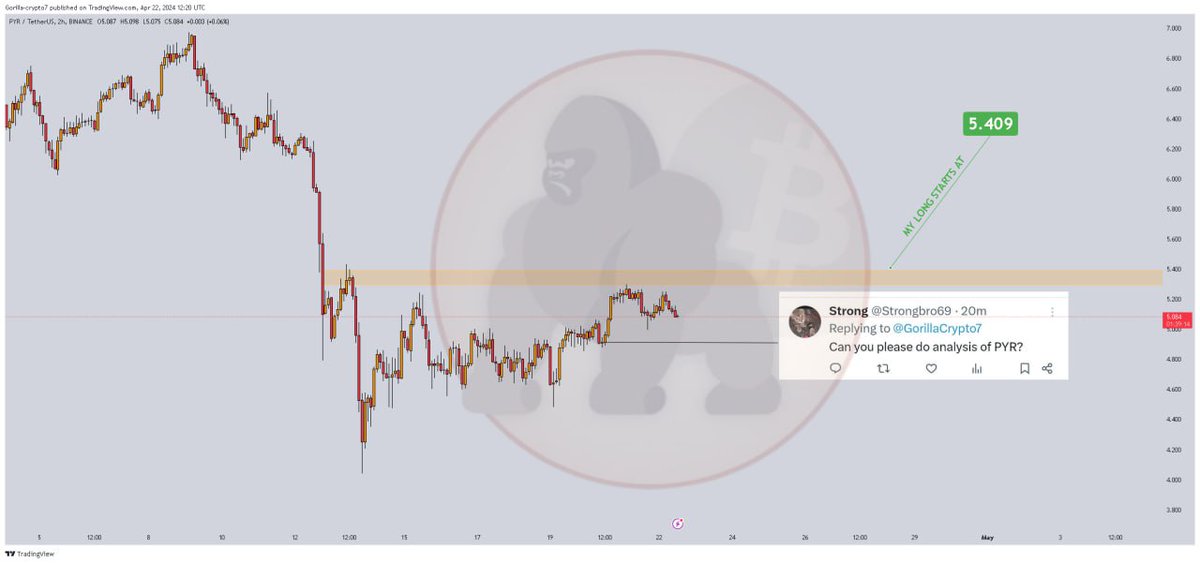GorillaCrypto7's tweet photo. #PYRUSDT 2H https://t.co/0knPnNFaSE