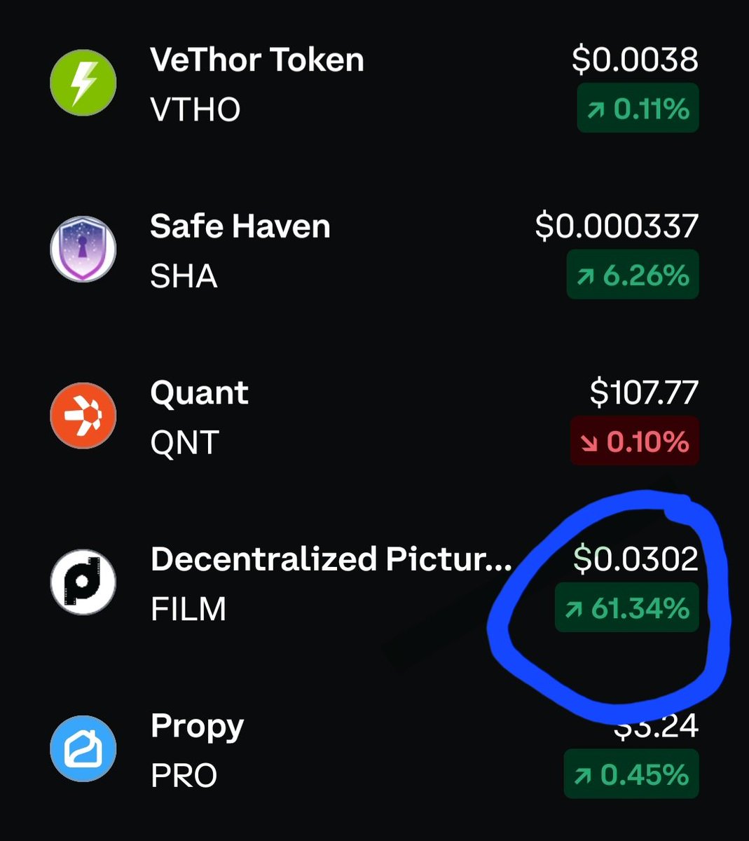 FilmTokens's tweet photo. 👀 $FILM on the move. How long do you think this baby is going to stay under $0.10? https://t.co/WELtDeTzzk