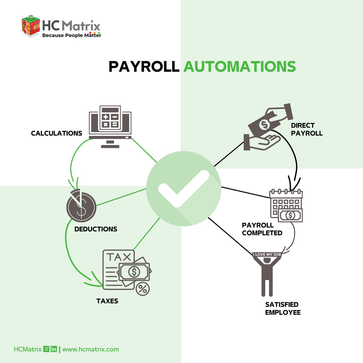 Manual payroll processing is time-consuming, prone to errors, and a source of frustration for HR professionals.

Goodbye to Payroll Headaches!​

Enjoy an effortless, accurate, and automated payroll with HCMatrix​.

Click the link on our bio to get started.

#Hcmatrix #CFO #HR