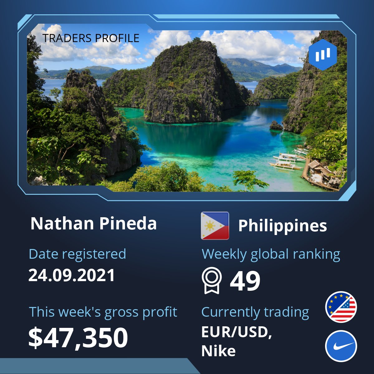 Looking for profitable assets to trade? Check out this Filipino trader’s profile! Leveraging the momentum strategy, he capitalized on EUR/USD and Nike positions and secured impressive profits.

Start Trading eo.xyz/bcxf00