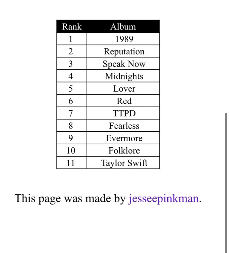 My album ranking! #TaylorSwift #1989taylorsversion #reputation #speaknowtaylorsversion #midnights #lover #redtaylorsversion #THETORTUEDPOETSDEPARTMENT #fearlesstaylorsversion #evermore #folklore