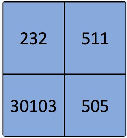 DCDSB Math tweet media