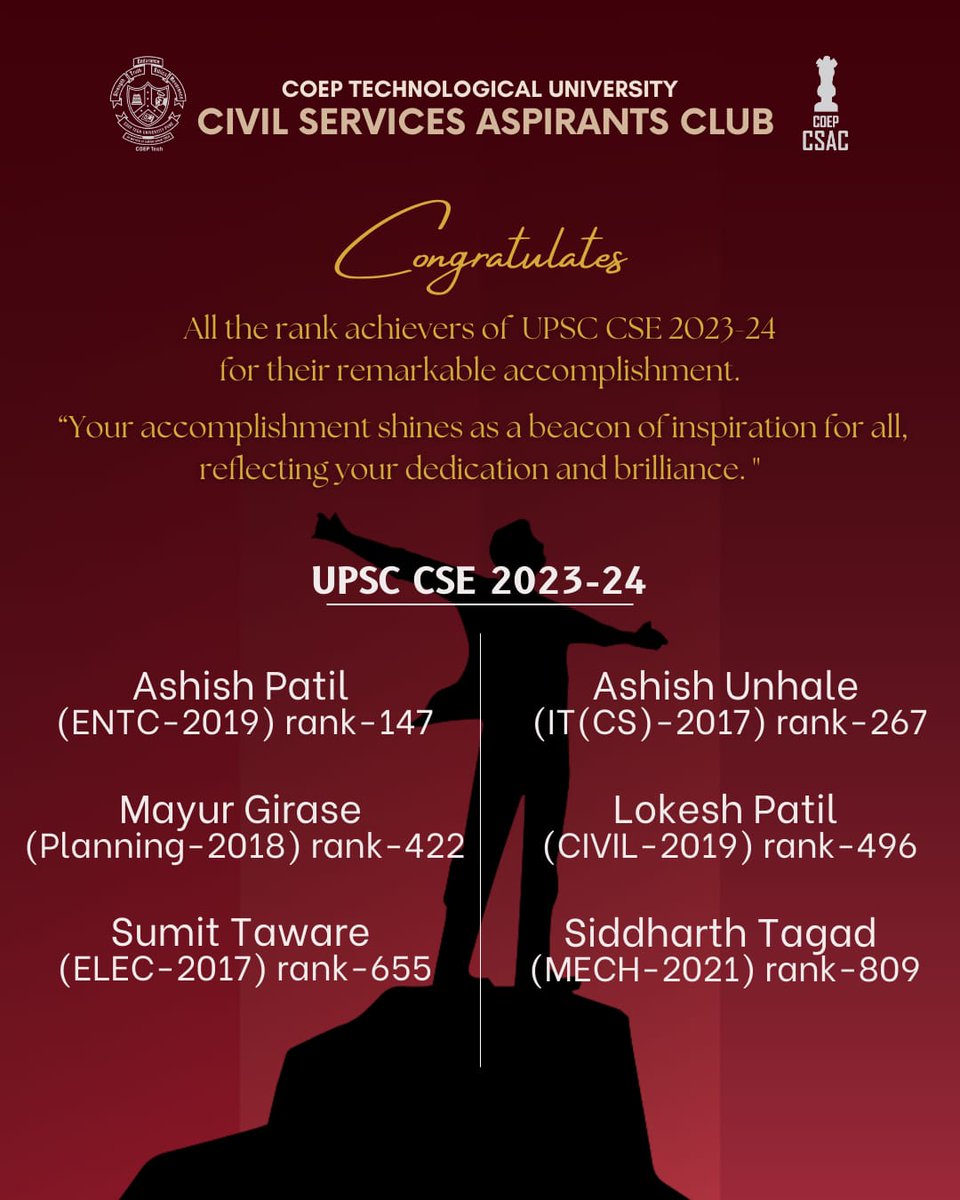 COEPTech's tweet photo. Your remarkable victory is a testament to your unwavering dedication, hard work, and perseverance. We extend our heartfelt congratulations to you all for your outstanding success in the Civil Service examinations.
#UPSC #Civilserviceexams #COEPTech https://t.co/6emekSG9KV