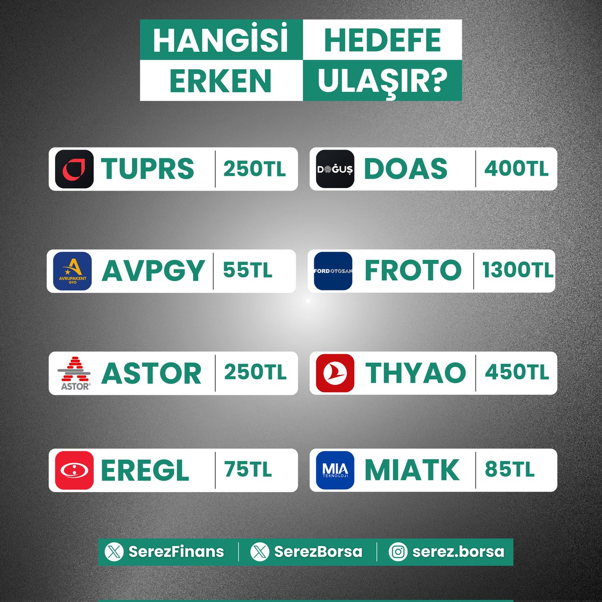 📍Bu hisselerden hangisi hedefe erken ulaşır?

#borsa #hisse #tuprs #avpgy #astor #eregl #doas #froto #thyao #miatk