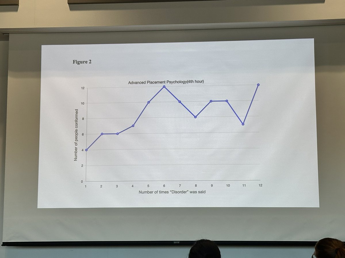 Today concludes Day 6 of AP Reaearch presentations here at @troy_athens. Some amazing studies conducted and presented by our A-mazing Red Hawks! #Athens50 #AllHawksSoar #OneTroy