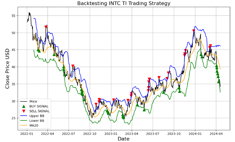 #TradingOpportunity #investment 
#technology #StocksToTrade 
Backtesting #Python #algotrading #tradingstrategy  #fintech  Analysis &amp; #portfolio  Optimization <a href="/nvidia/">NVIDIA</a>   #AMD <a href="/intel/">Intel</a>   #MSI  vs S&amp;P 500 #Benchmark 

#ExploreMore 👇

medium.com/@alexzap922/ba…