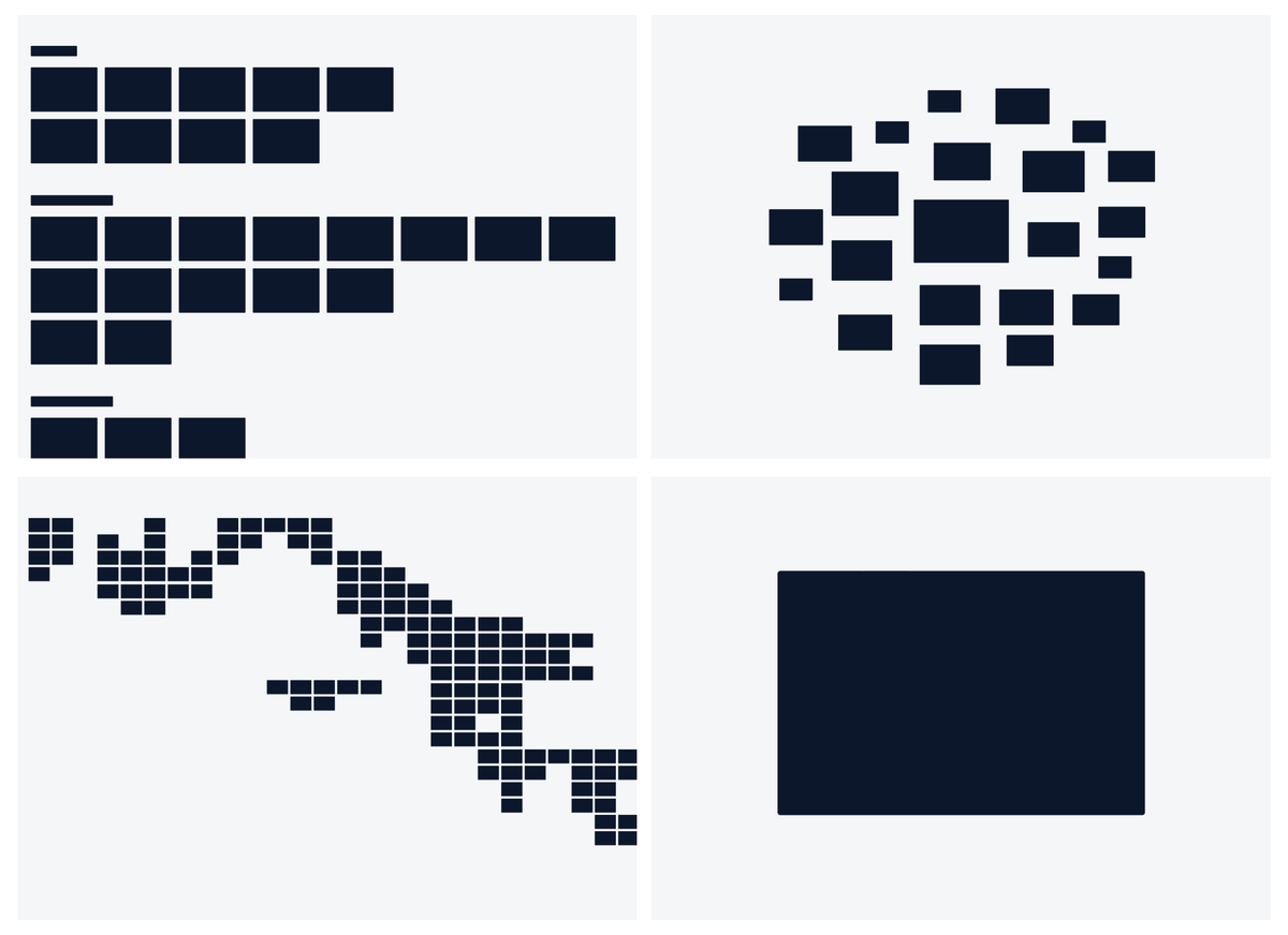 Designers, which Figma type are you? 👀 Cr: @UXpetr cc @figma