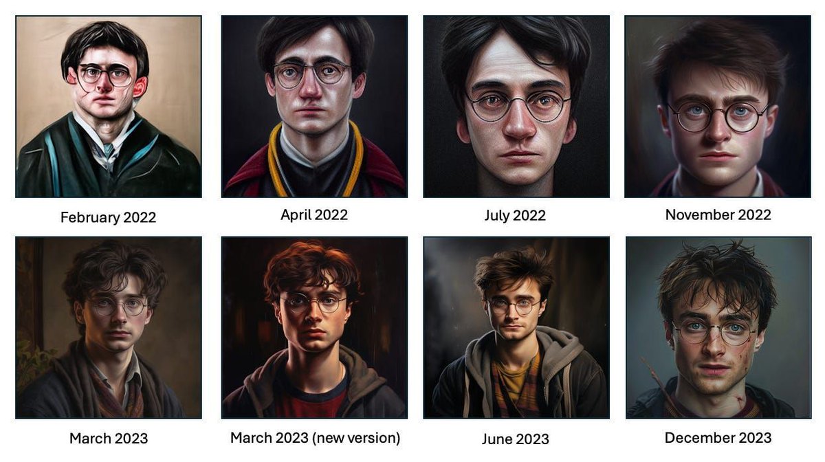 Mid Journeys evolution 'Create a hyper-realistic image of Harry Potter'