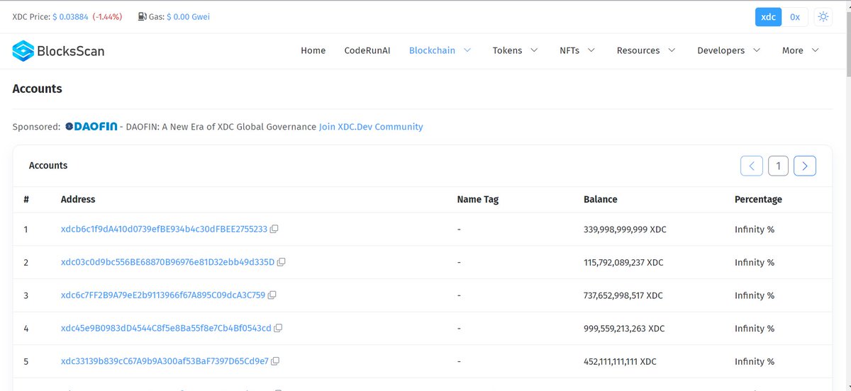 Check out the enhanced @BlocksScan Explorer! It features a theme changer for a personalized experience, with the current XDC price and gas is displayed prominently at the top. Explore it here: apothem.blocksscan.io #XDCNetwork #Explorer #blockchain