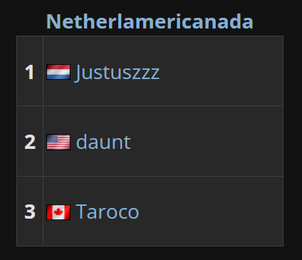 Liquipedia RL tweet media