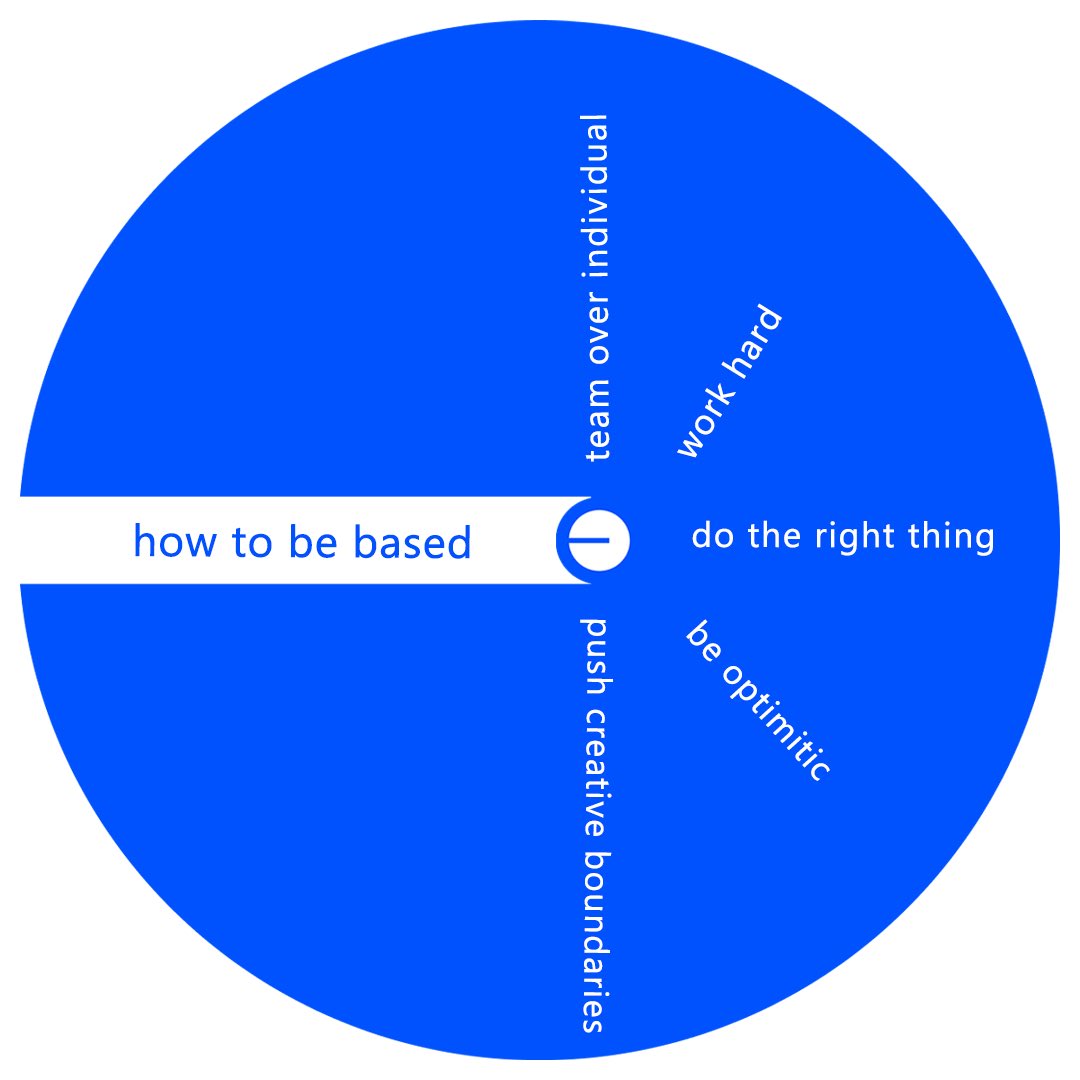 CryptoStatuette's tweet photo. based GM 🔵
to be based is to be continually inspired https://t.co/mfiU27gtbl